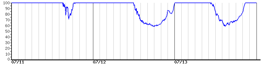 image graph