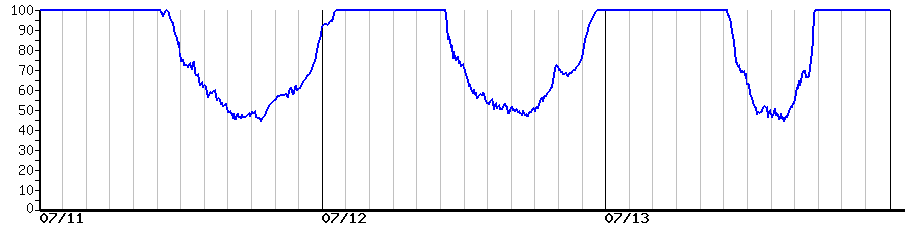 image graph