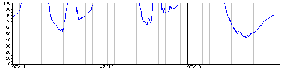 image graph