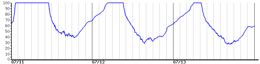 image graph