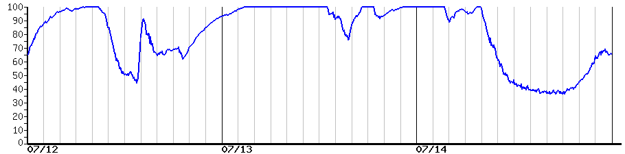 image graph