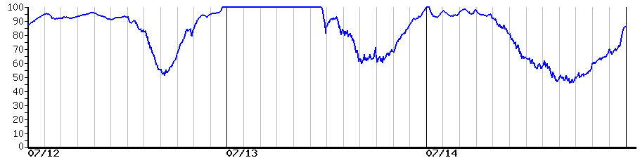 image graph