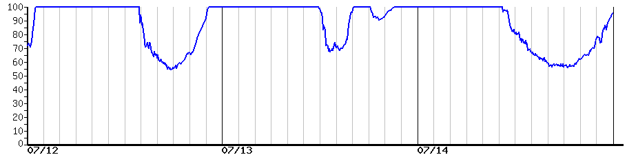 image graph