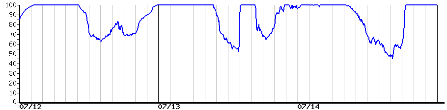 image graph