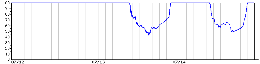 image graph