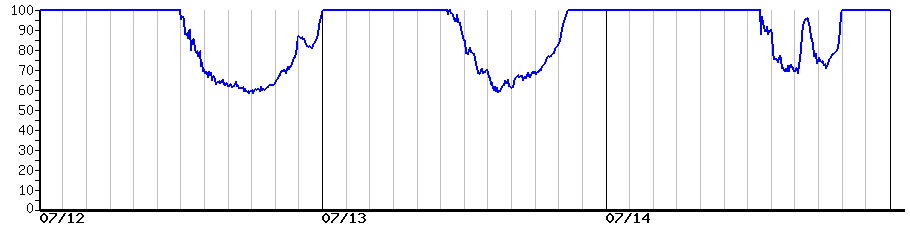 image graph