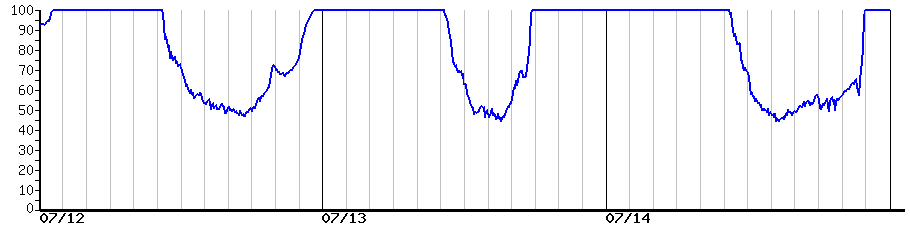 image graph