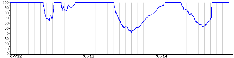 image graph