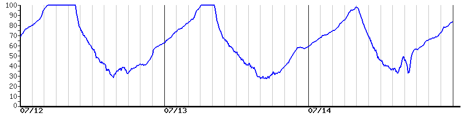 image graph