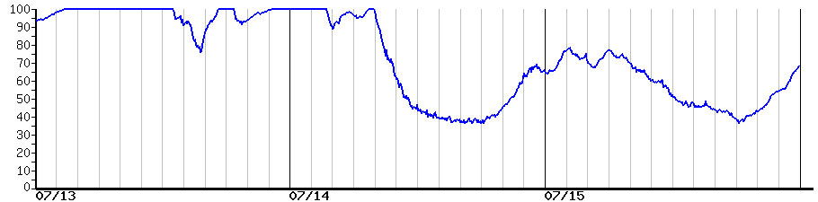 image graph