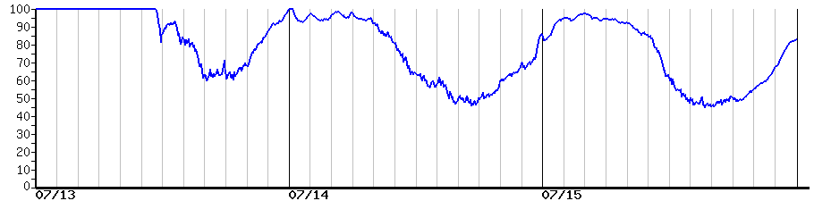 image graph