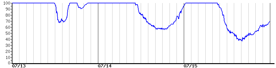 image graph