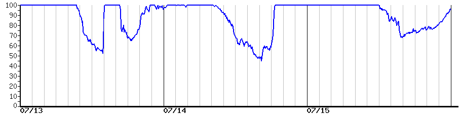image graph