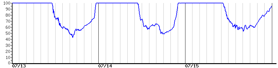 image graph