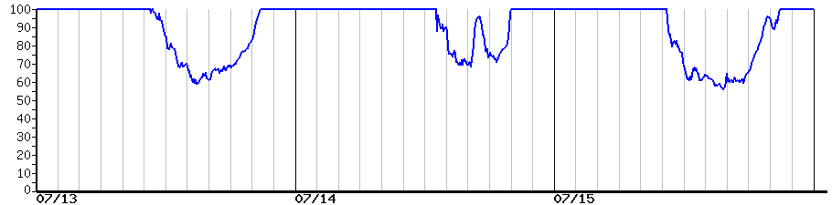 image graph