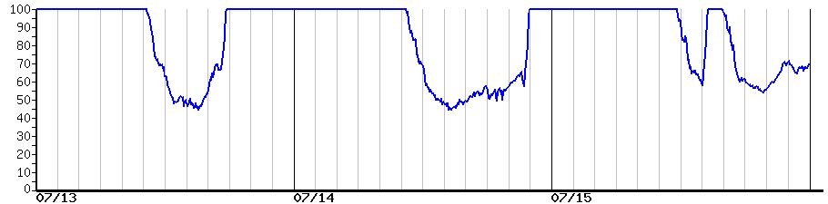 image graph