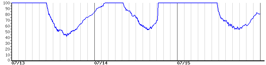 image graph
