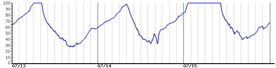 image graph