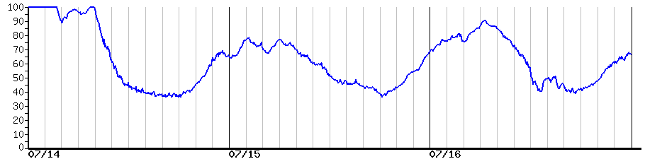 image graph
