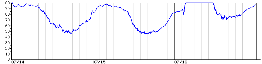 image graph