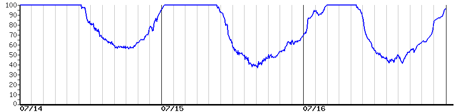 image graph