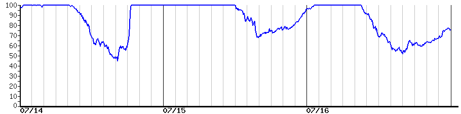 image graph