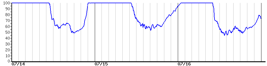 image graph