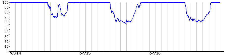 image graph
