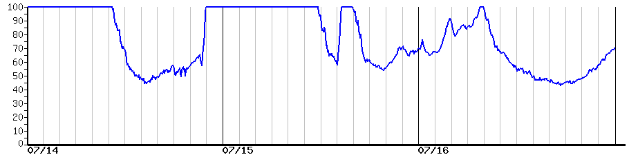 image graph
