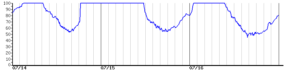 image graph