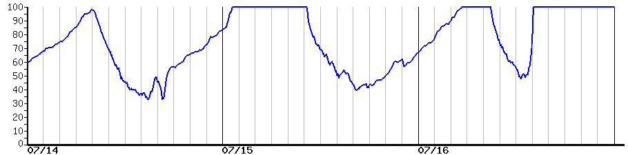 image graph