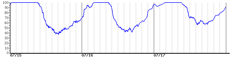 image graph