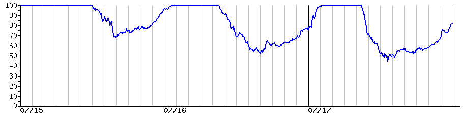 image graph