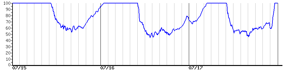 image graph