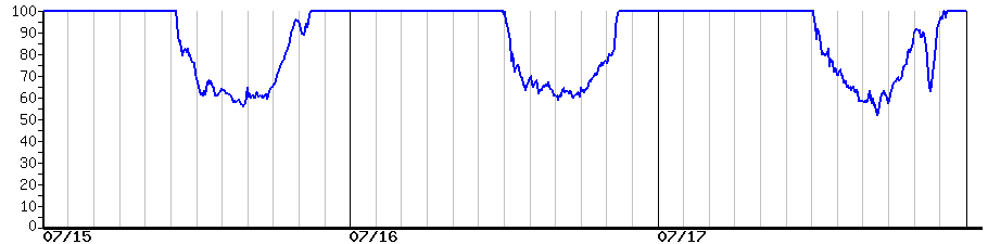 image graph