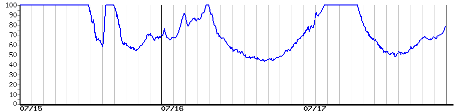 image graph