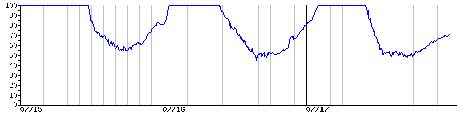 image graph