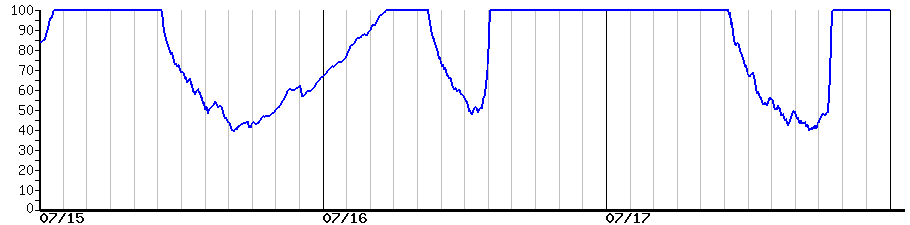 image graph