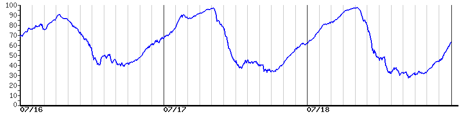 image graph