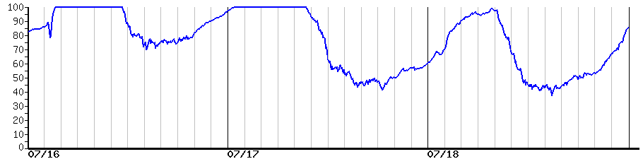 image graph