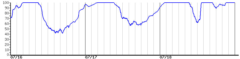 image graph
