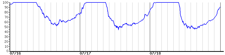 image graph