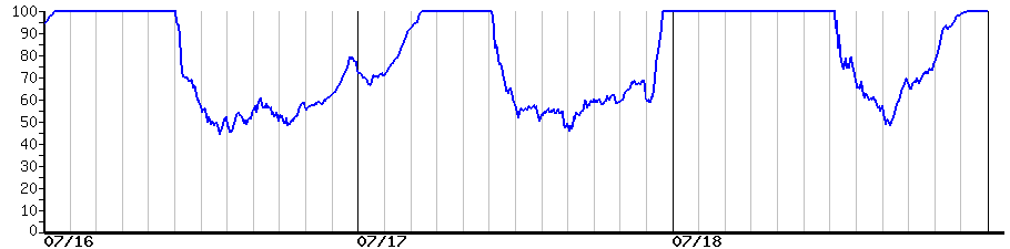 image graph
