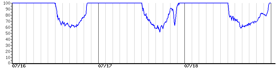 image graph