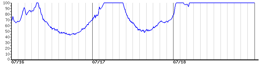 image graph