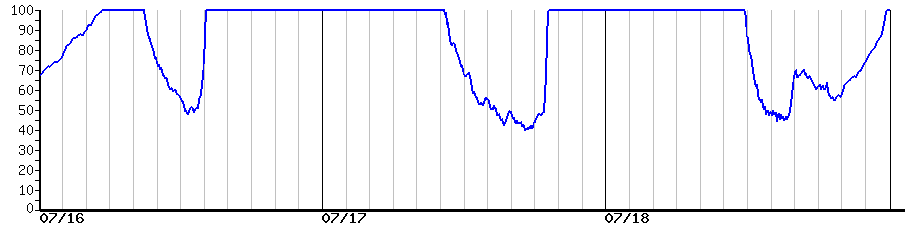 image graph