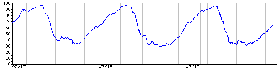 image graph