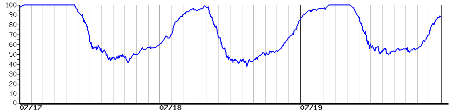 image graph