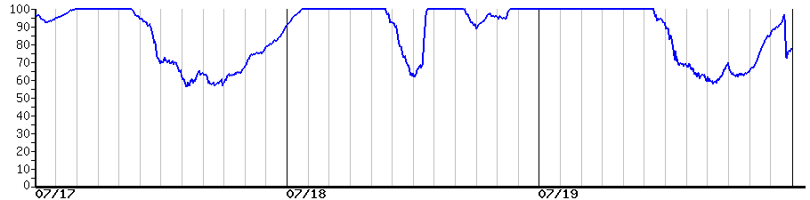 image graph
