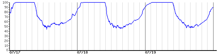 image graph